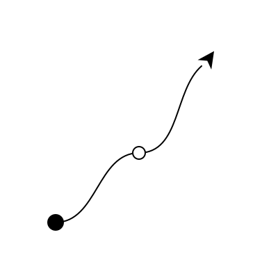 Routes